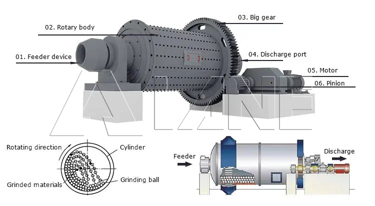 Ball Mill-1