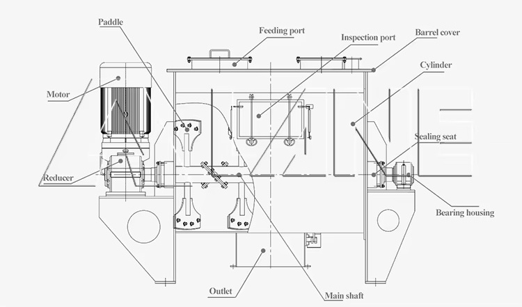 Double Shaft Gravityless Free Mixer-1